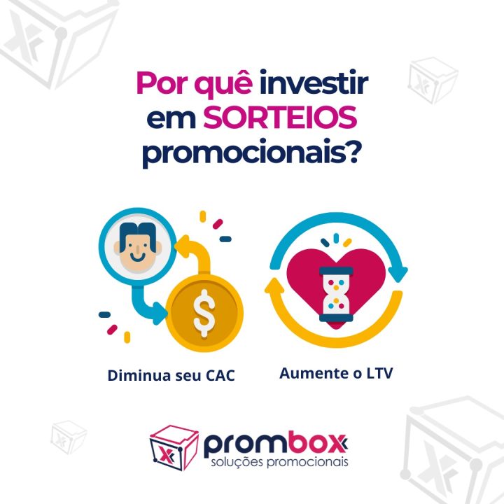 Sorteios Promocionais: A Estratégia que Diminui o CAC e Aumenta o LTV.